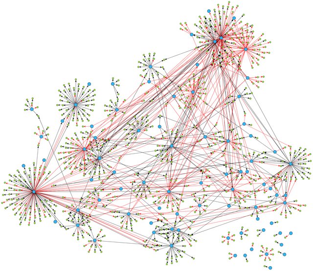 An example of Gene Regulatory Network