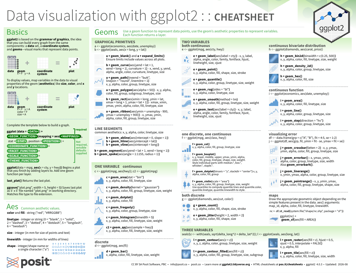ggplot cheatsheet
